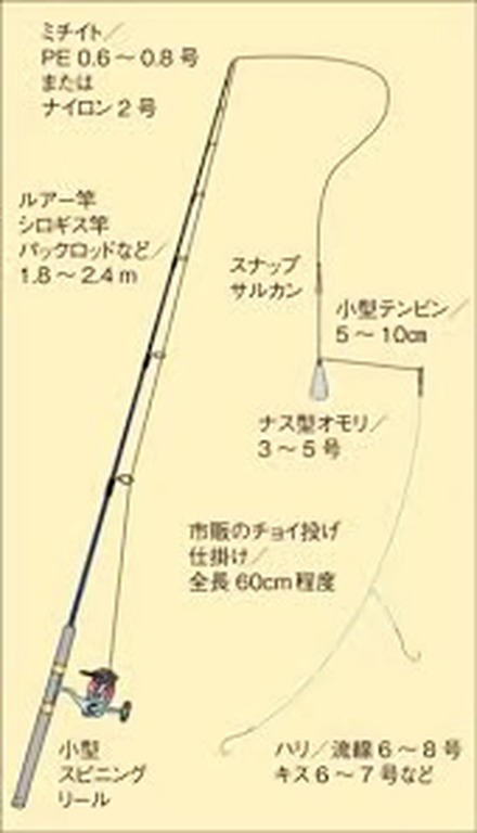 食べても美味い キス釣り ジモッシュ 地元をダッシュするニュースサイト ジモッシュ