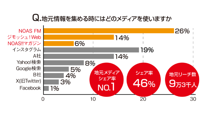 アンケートグラフ1