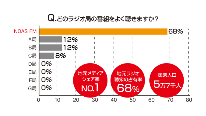 アンケートグラフ2