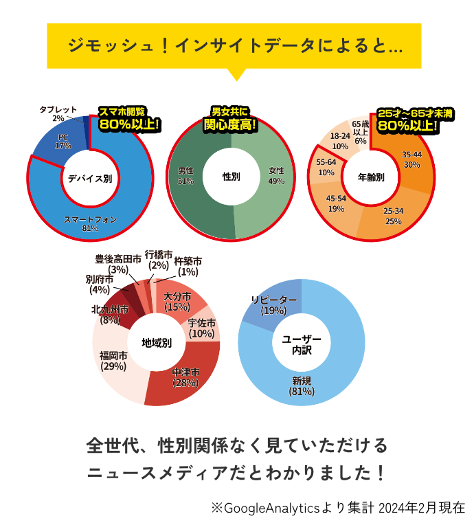 アンケートグラフ3