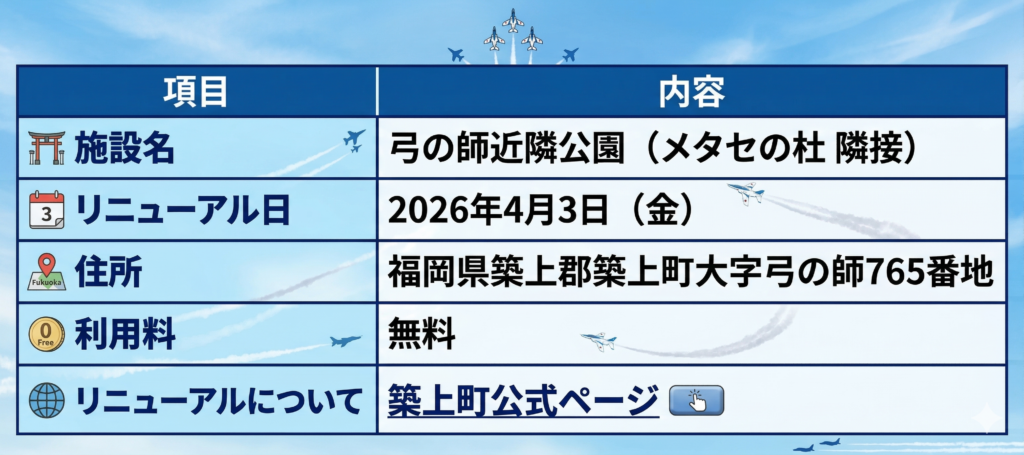 メタセの杜に隣接する『弓の師近隣公園』遊具リニューアルオープン情報(2026年4月3日金曜日)。利用料は無料で、詳細は築上町公式ページを参照。ブルーインパルスをモチーフにした青を基調としたデザインの表。